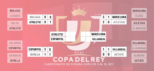 Athletic-Espanyol y Bara-Villarreal 
jugarn las semifinales el 11 de febrero