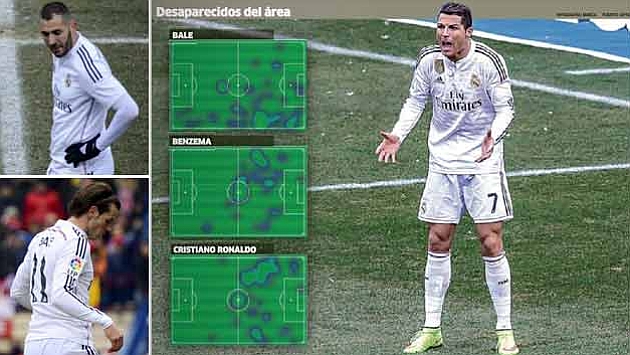 Benzema, Bale y Cristiano Ronaldo. Fotos: Dani Pozo y Diego G. Souto. Infografa: MARCA