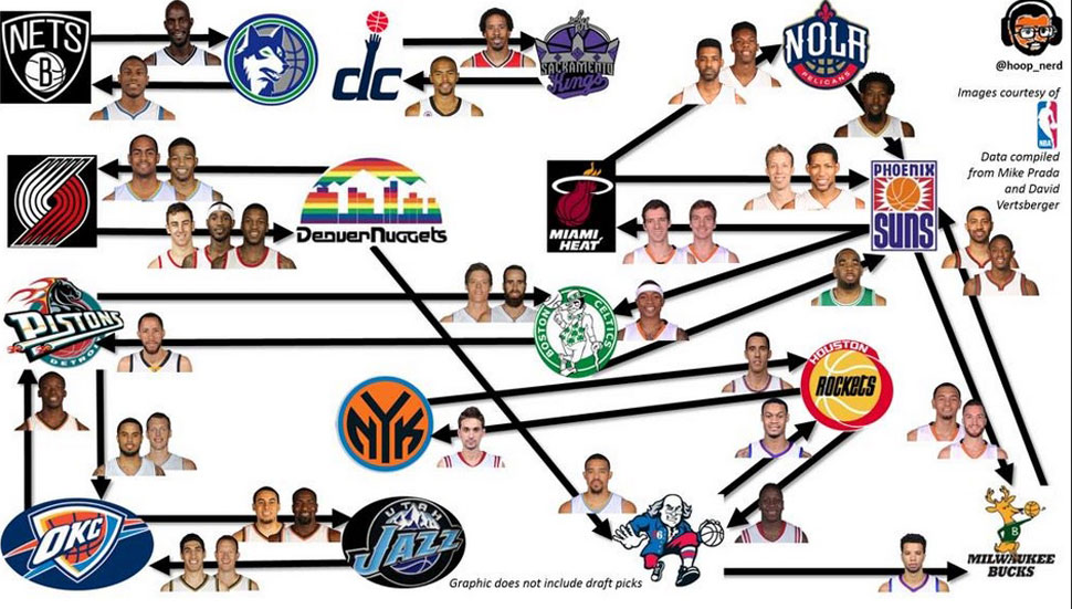 El mapa definitivo de la NBA tras el seismo provocado por el cierre de mercado