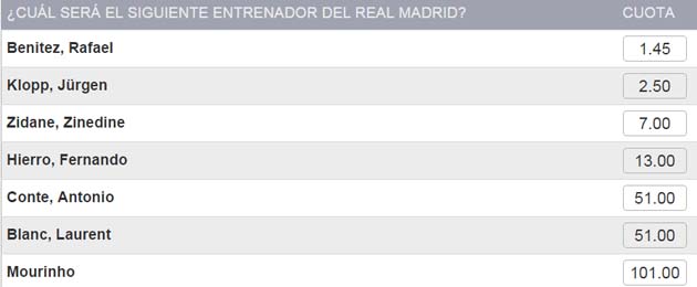 Bentez, favorito en las apuestas para ser el prximo entrenador del Real Madrid