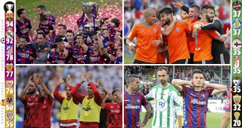 La Liga espaola ms 'clasista' marca un rcord en Europa
