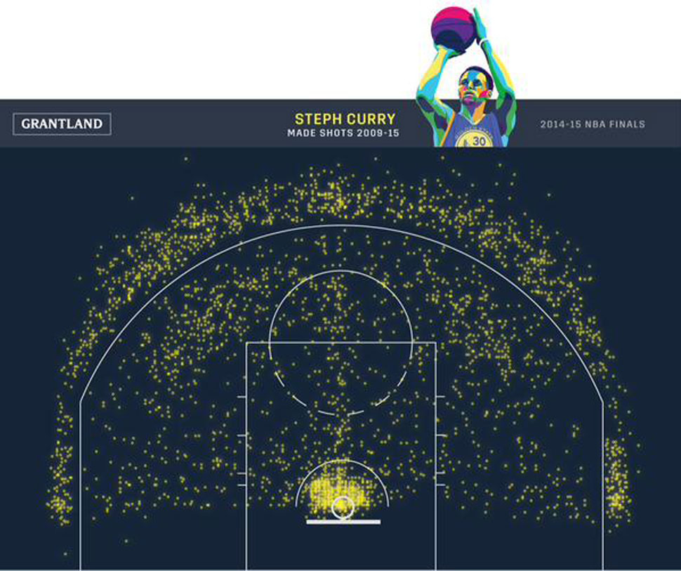 El mapa estelar de MVP Curry; as ha metido todos los tiros de su carrera en la NBA