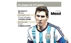 A Messi, 'Kun' y compañía se les caen los goles