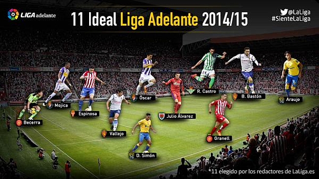 El once ideal de la Liga Adelante 2014/15