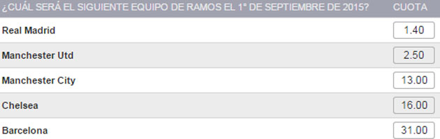 Que Ramos siga en el Real Madrid, a 1,4 euros