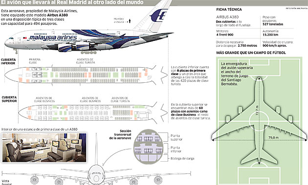 El Airbus A380 del Madrid es vuelo + hotel