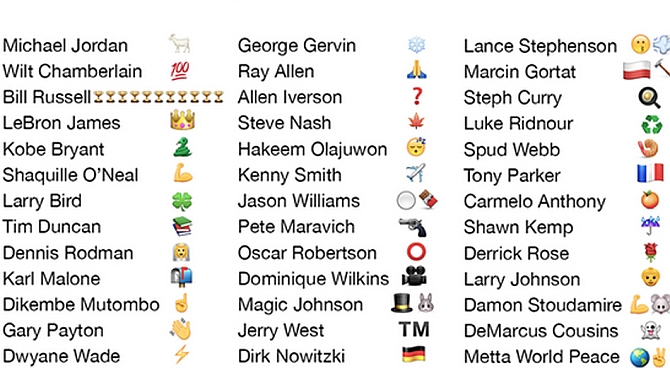 Los NBA en Emoji: Con cul te quedas?