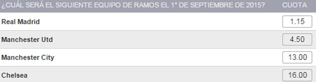 Ramos seguir en el Madrid segn las apuestas