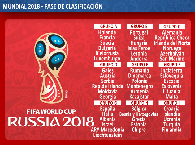 Todos los grupos de la fase de clasificacin europea para el Mundial de Rusia 2018