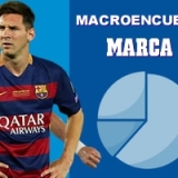 Macroencuesta de la Liga 2015-2016