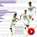 Valor de la plantilla del Real Madrid