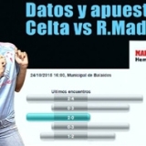 Los mejores datos y apuestas del Celta vs Real Madrid de la Liga BBVA