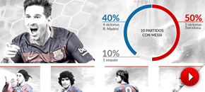 Messi, factor decisivo en el Bernabu