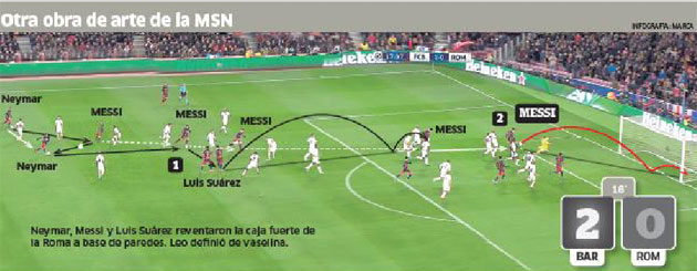 Messi, Luis Surez y Neymar, un ataque de fantasa