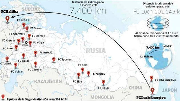 7400 kilómetros para jugar un partido de la Segunda rusa