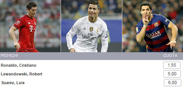 Cristiano Ronaldo, muy favorito para el Pichichi de la Champions