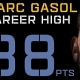 El mejor Marc Gasol jams visto: 38 puntazos a los Pelicans
