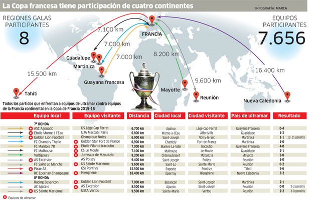 La Copa francesa... la Copa del Mundo