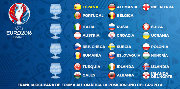 Horario del sorteo del calendario de la Eurocopa 2016 en directo