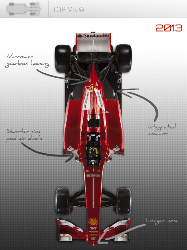 Top view of Ferrari F138