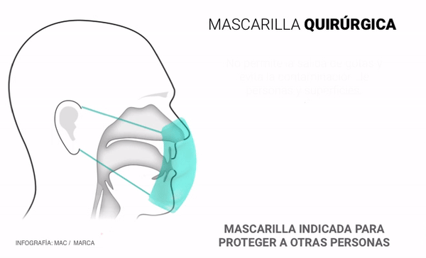 mascarilla quirurgica