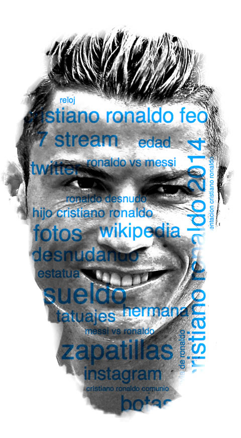 Palabras más buscadas en Google de Cristiano Ronaldo