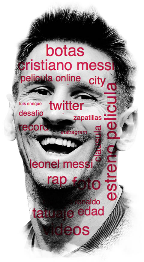 Palabras más buscadas en Google de Messi