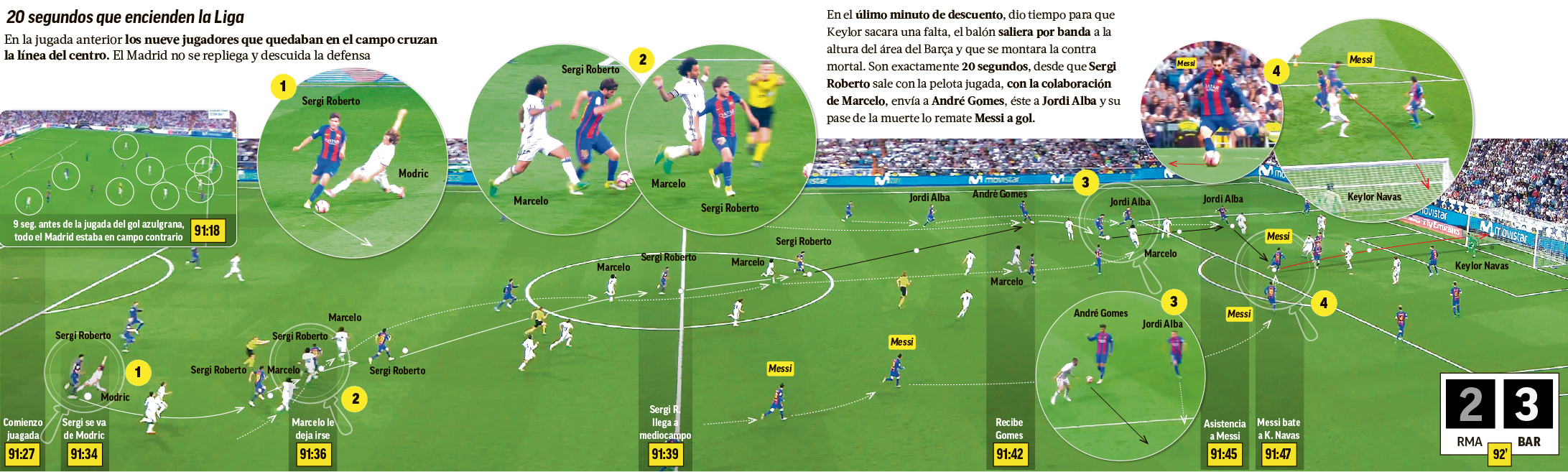 Anlisis del gol de Messi