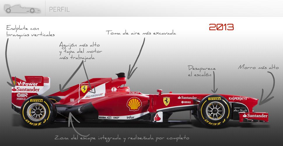 Vista de perfil del Ferrari de 2013