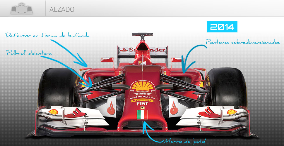 Vista frontal del Ferrari de 2014