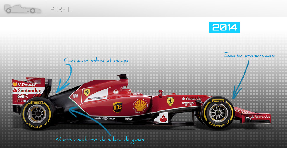 Vista de perfil del Ferrari de 2014