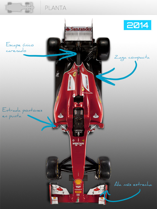 Vista cenital del Ferrari de 2014