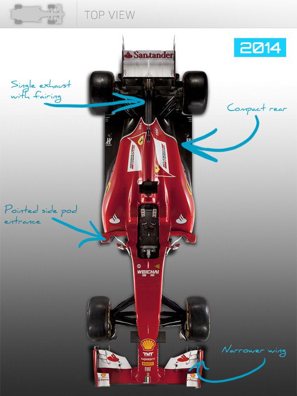 Top view Ferrari 2014