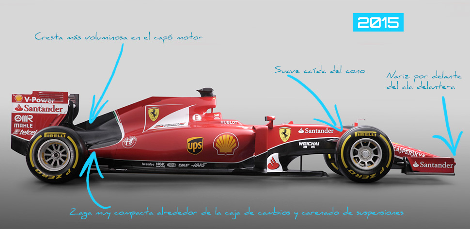 Vista de perfil del Ferrari SF15-T de 2015