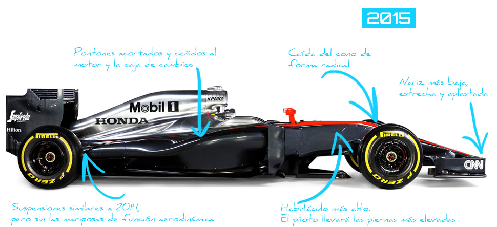 Vista de perfil del McLaren MP4-30 de 2015