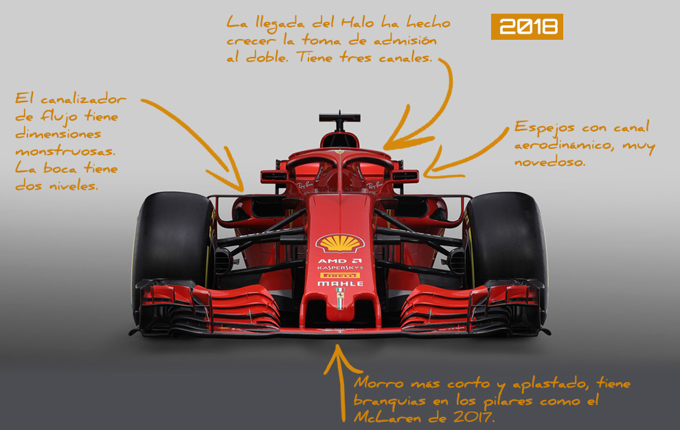 Vista de frente del Ferrari 2018