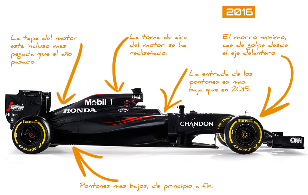 Vista de perfil del McLaren MP4-31 de 2016
