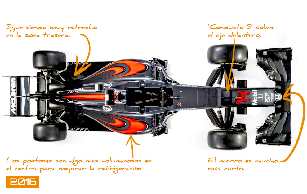 Vista cenital del McLaren MP4-31 de 2016