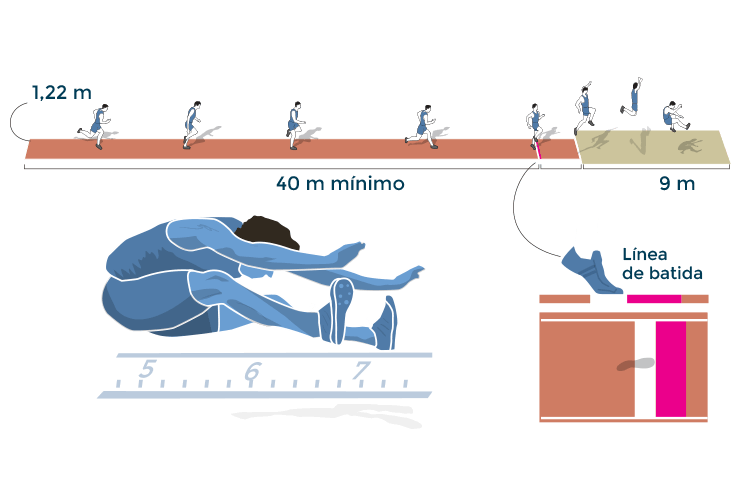 Atletismo: salto de longitud